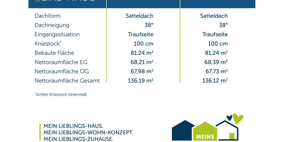 Einfamilienhaus Greven - 5 Zimmer, 136 m&sup2;, 1.700&euro; | Angebot:26665381