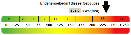 Reihenmittelhaus Greven Reckenfeld - 4 Zimmer, 143 m&sup2;, 315.000&euro; | Angebot:25771417