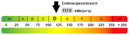 Etagenwohnung Emsdetten - 2 Zimmer, 57 m&sup2;, 125.000&euro; | Angebot:26684441
